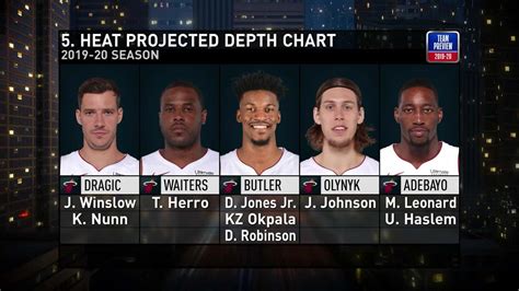 null NBA Depth Charts .